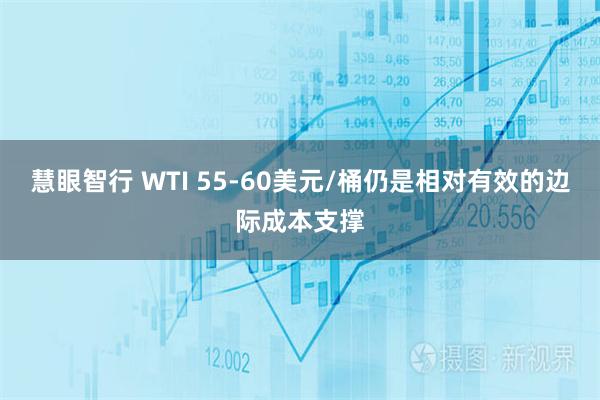 慧眼智行 WTI 55-60美元/桶仍是相对有效的边际成本支撑
